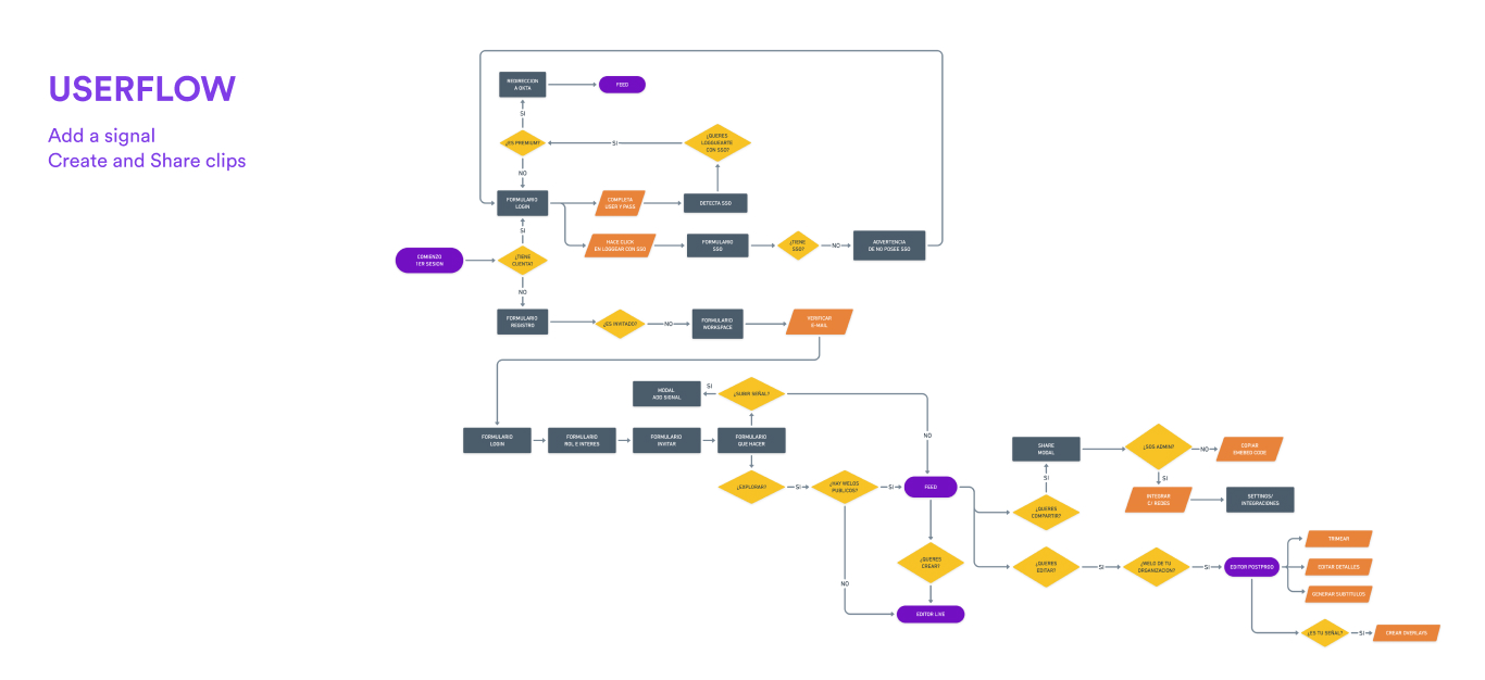 userflow